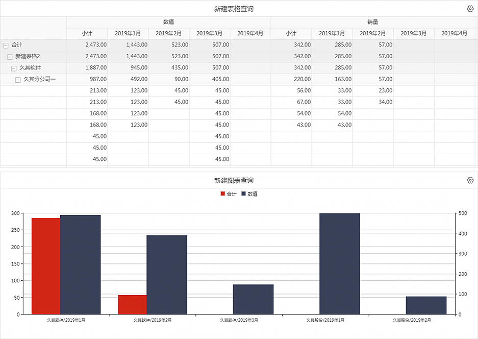 个性化的用户自定义