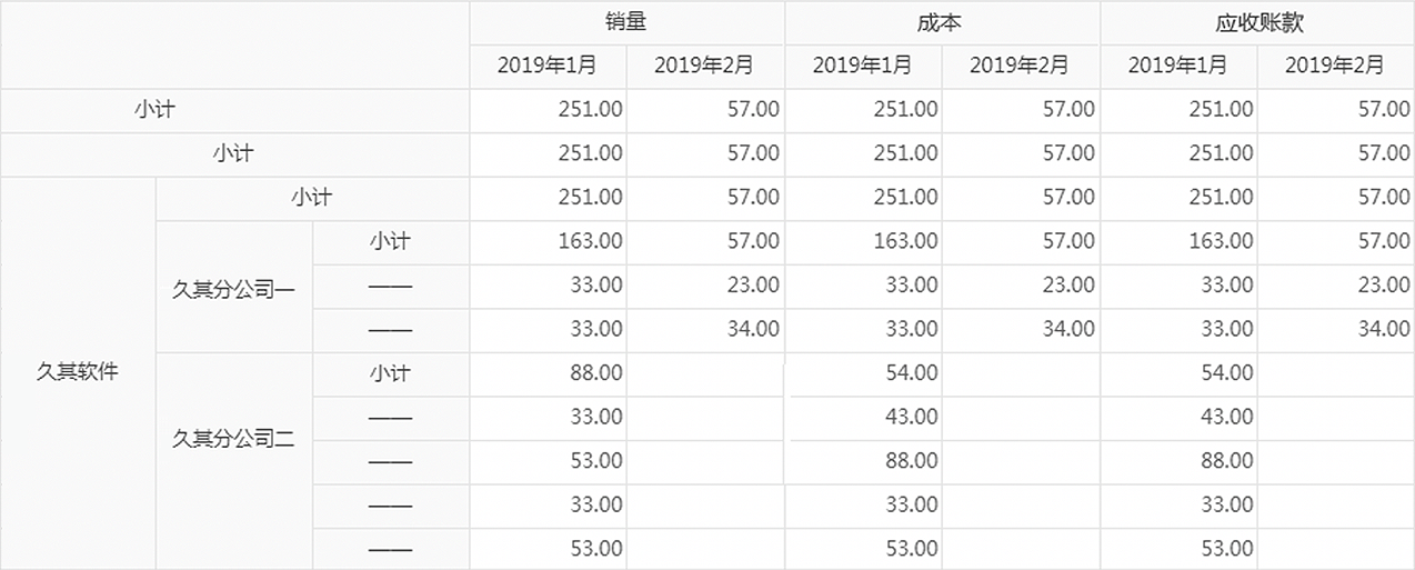 个性化的用户自定义