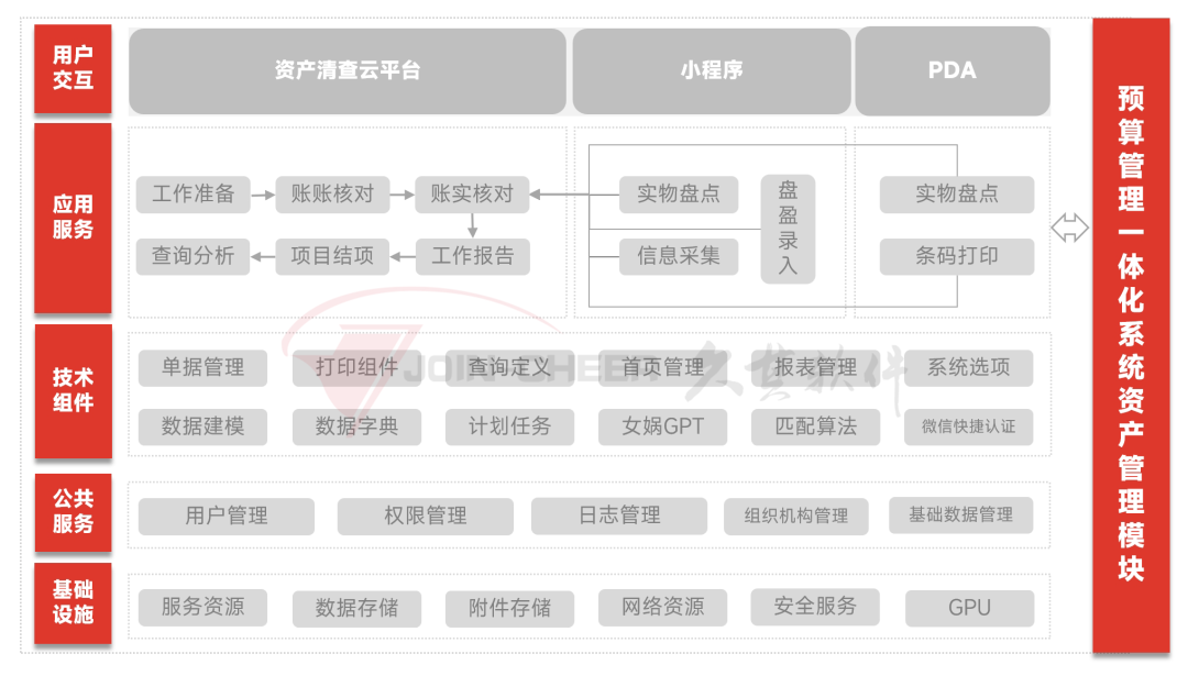 清查云筑基，数治+条码 | 久其中标北京市文联资产系统数据整理服务项目